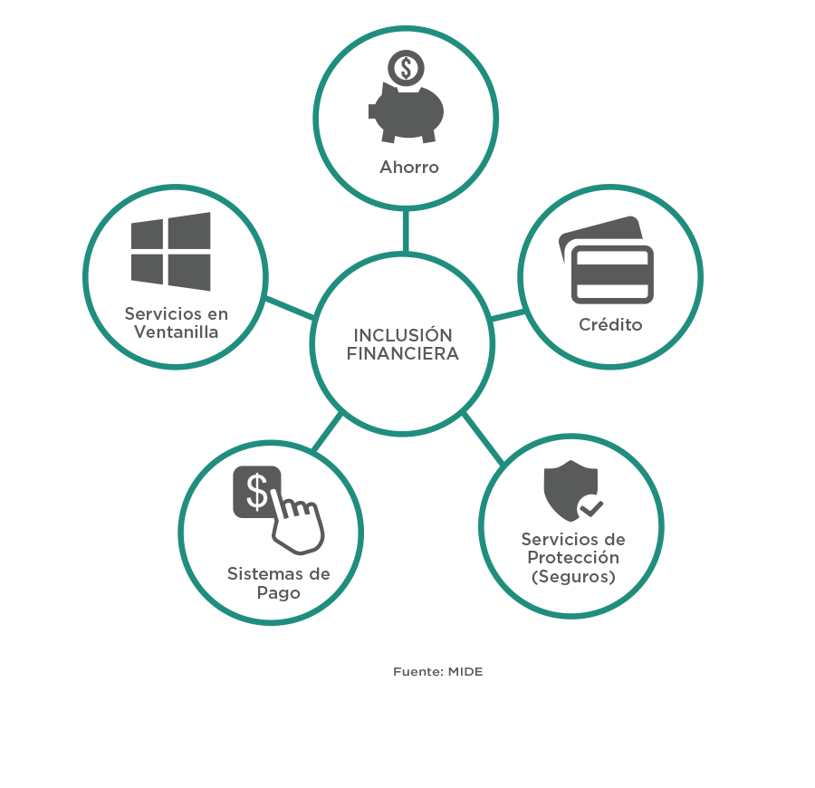 INCLUSIÓN FNANCIERA